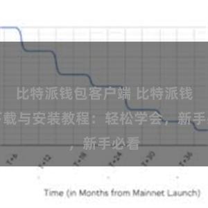 比特派钱包客户端 比特派钱包下载与安装教程：轻松学会，新手必看