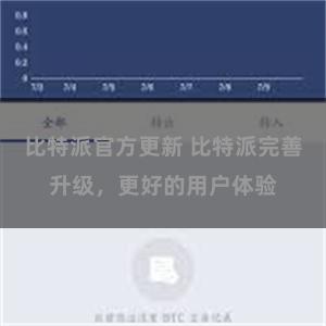 比特派官方更新 比特派完善升级，更好的用户体验