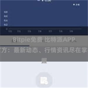 Bitpie免费 比特派APP官方：最新动态、行情资讯尽在掌握