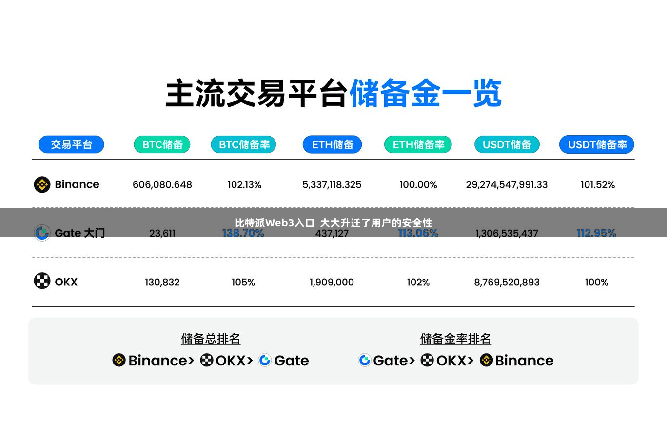 比特派Web3入口  大大升迁了用户的安全性